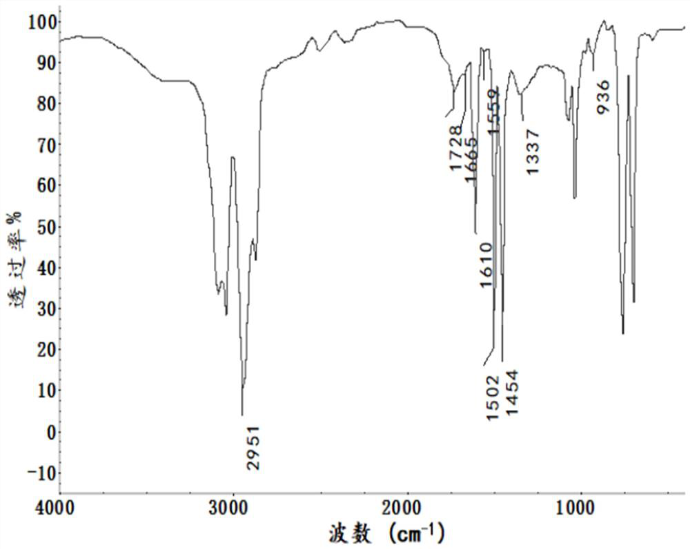 Refining method of tetra (dimethylamino) hafnium