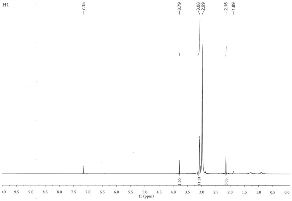 Refining method of tetra (dimethylamino) hafnium