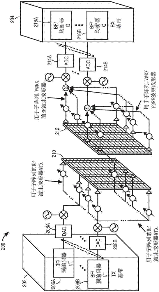 Device, network, and method for csi feedback of hybrid beamforming