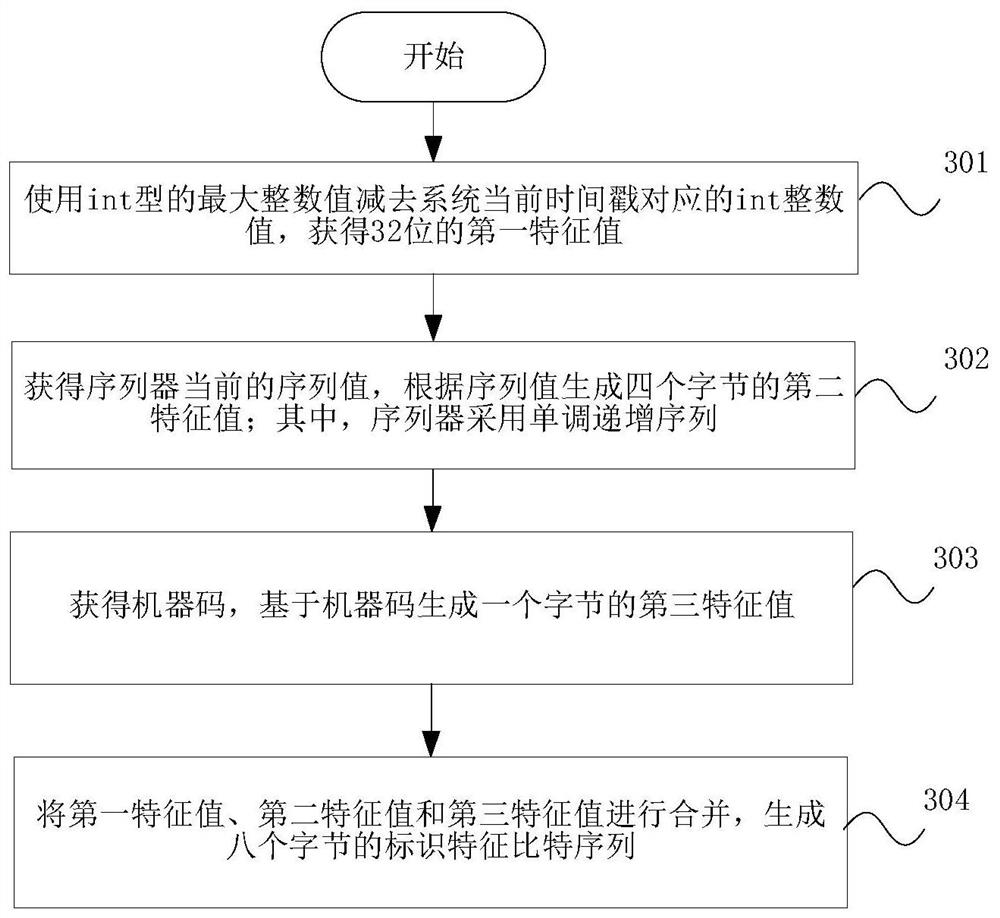 Data processing method, device and storage medium of distributed database