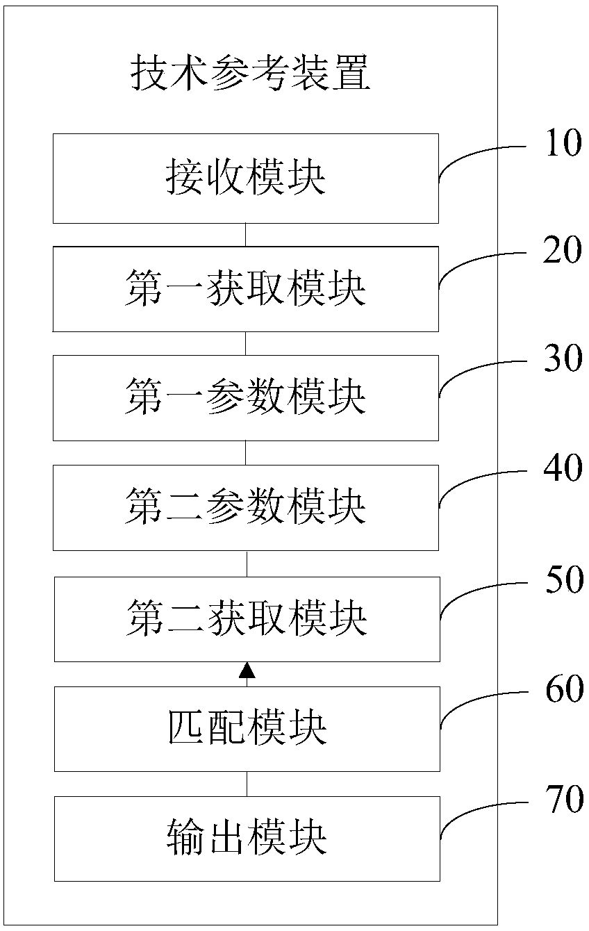 Technical reference display method and device, server and readable storage medium