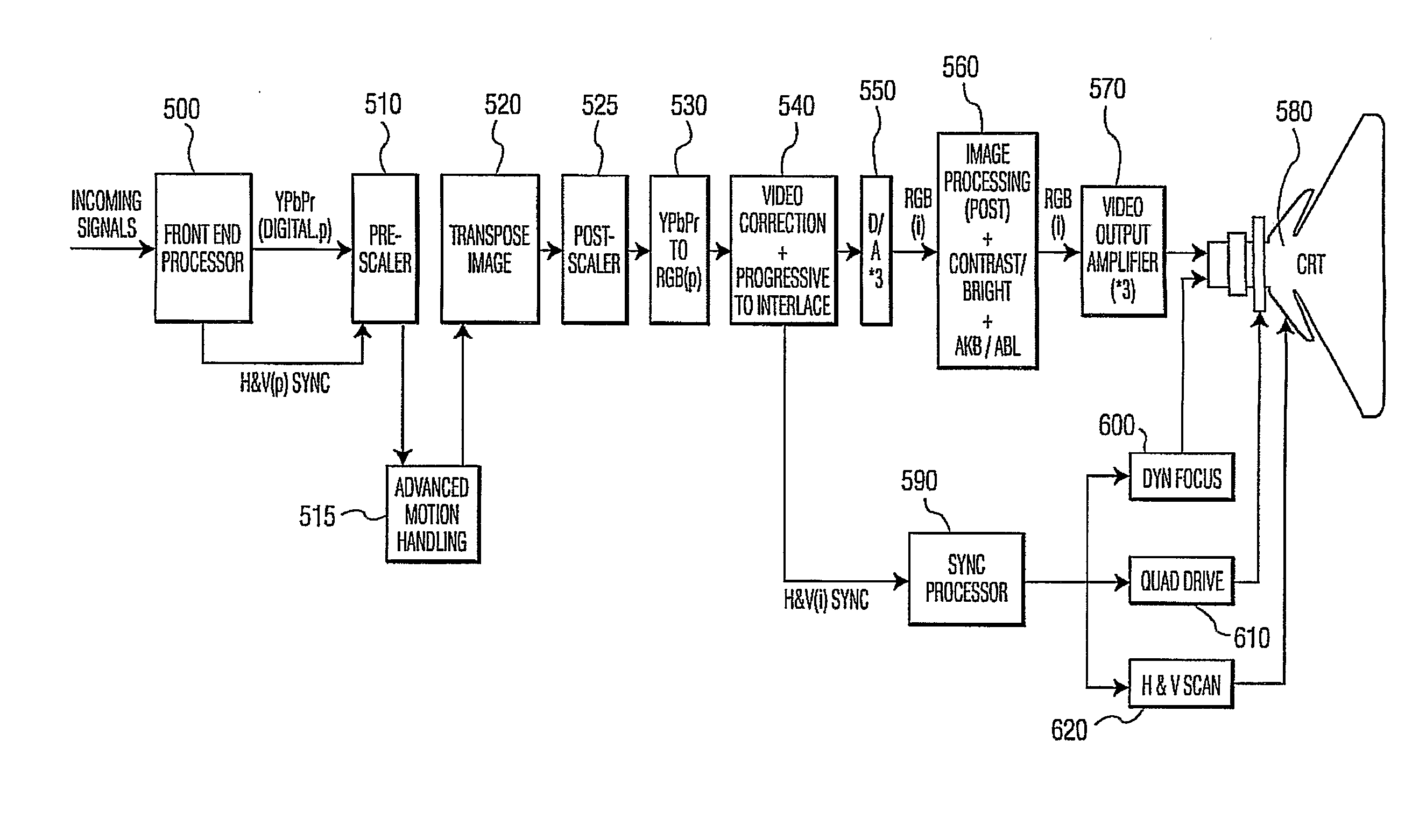 Multi-standard vertical scan crt system