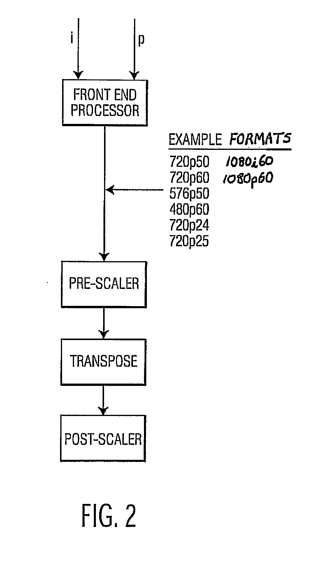 Multi-standard vertical scan crt system