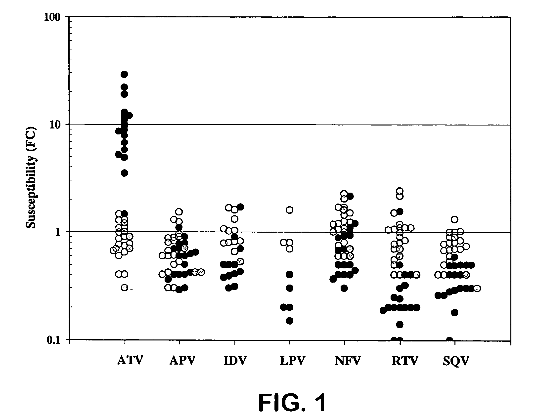 Method of treating HIV infection in atazanavir-resistant patients using a combination of atazanavir and another protease inhibitor