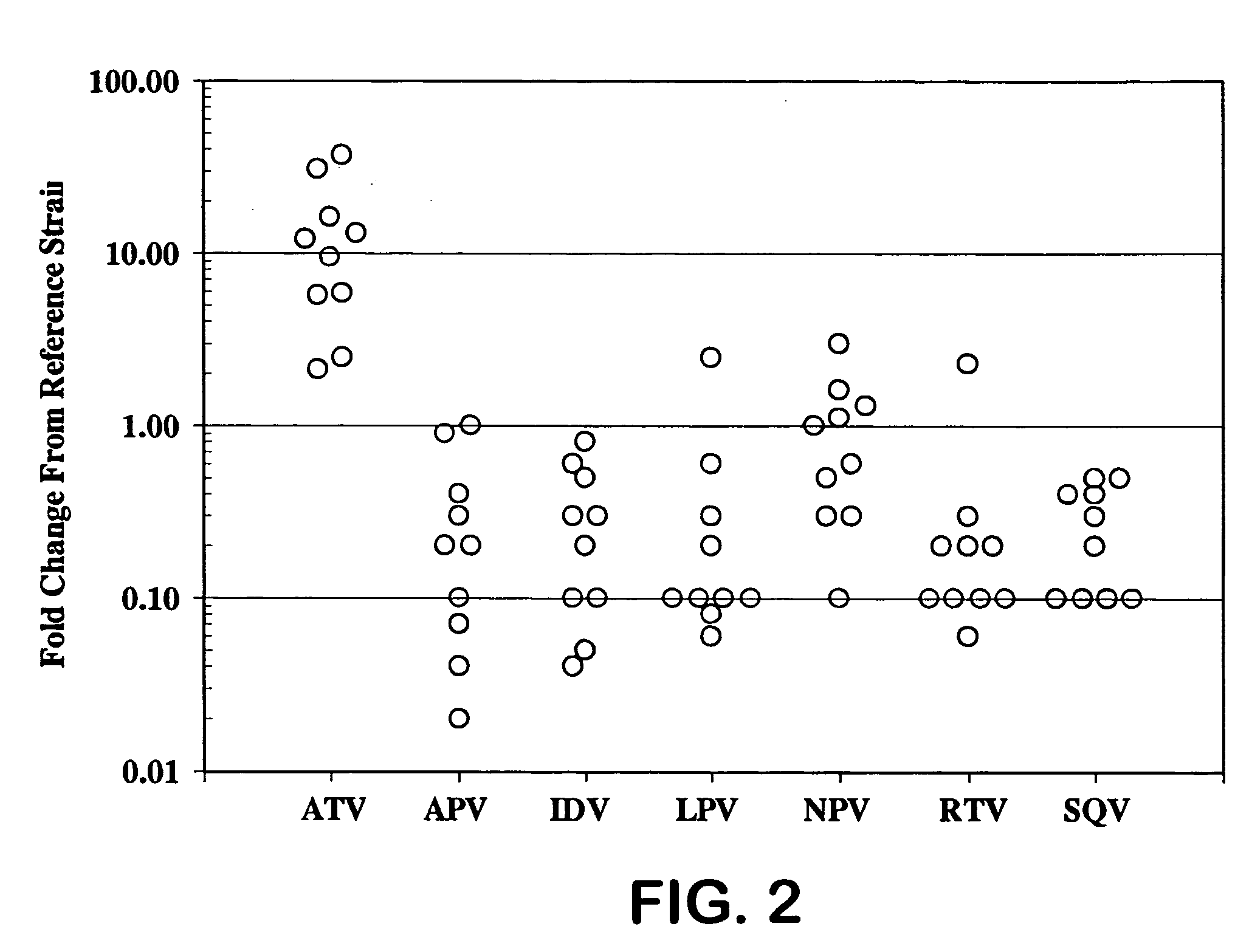 Method of treating HIV infection in atazanavir-resistant patients using a combination of atazanavir and another protease inhibitor