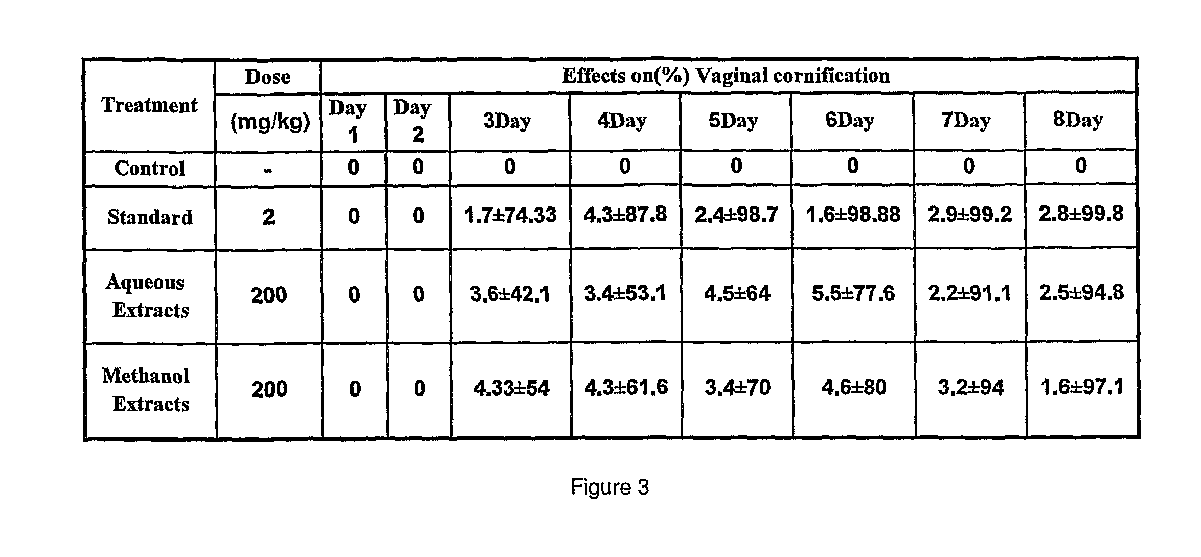 Phytoestrogenic nutraceutical composition from palm leaf extract