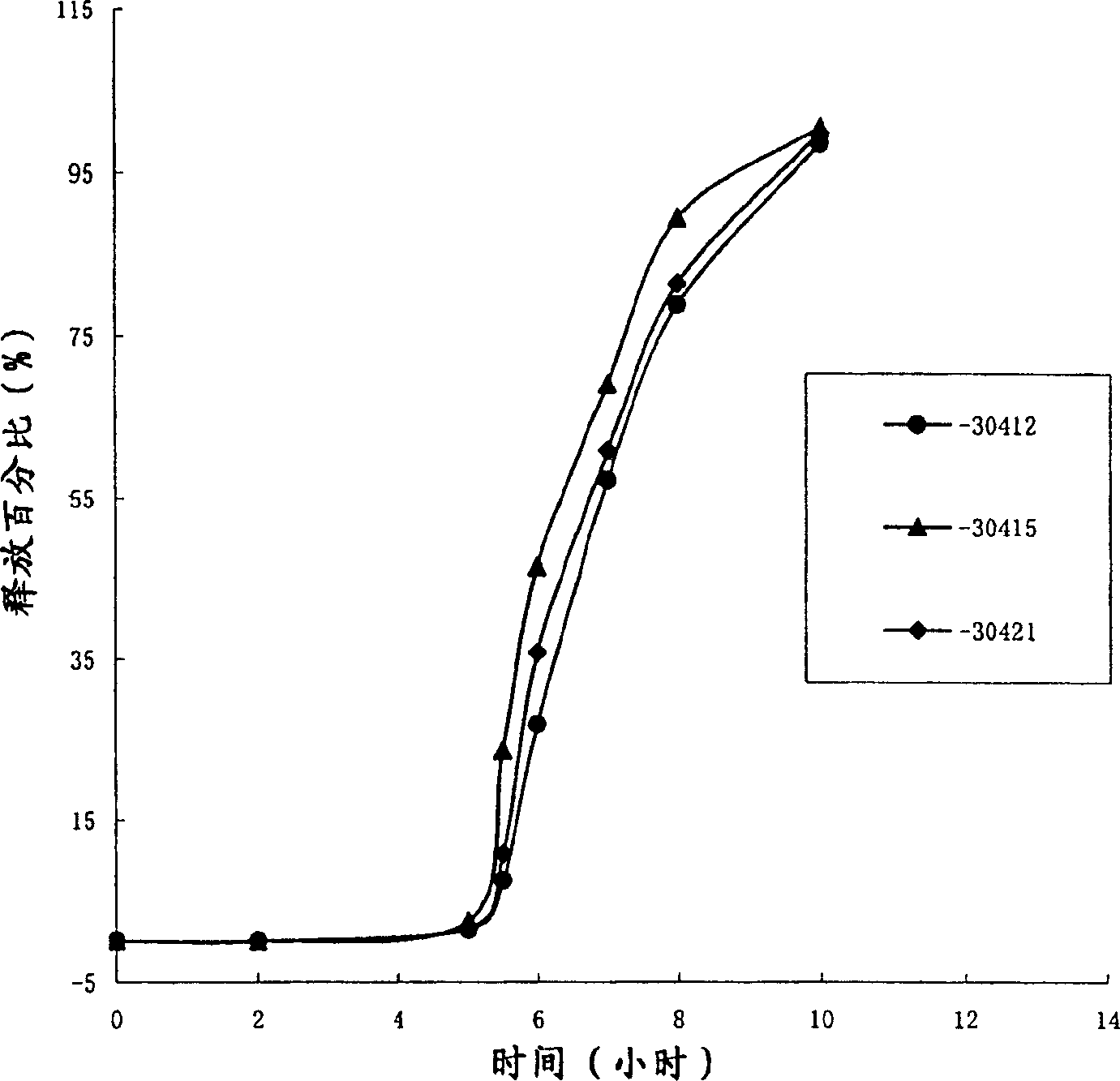 Colon-released preparation of Melocicon and beta-cyclodextrin or its derivative composition