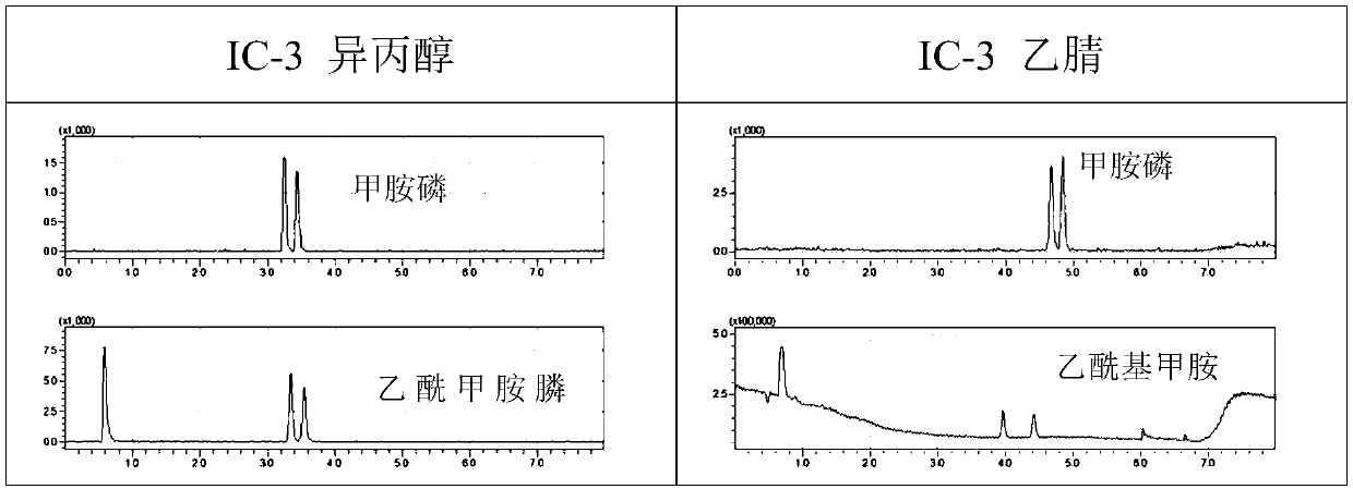 Method for determining residual quantity of pesticide enantiomers in tea leaves