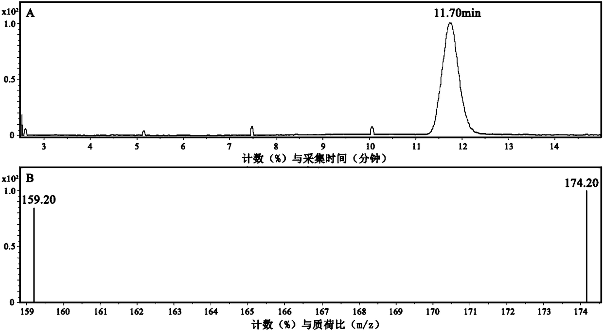 An efficient and accurate method for detecting melatonin content in Paeoniae officinalis