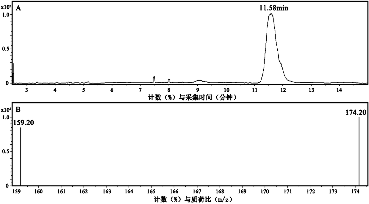 An efficient and accurate method for detecting melatonin content in Paeoniae officinalis