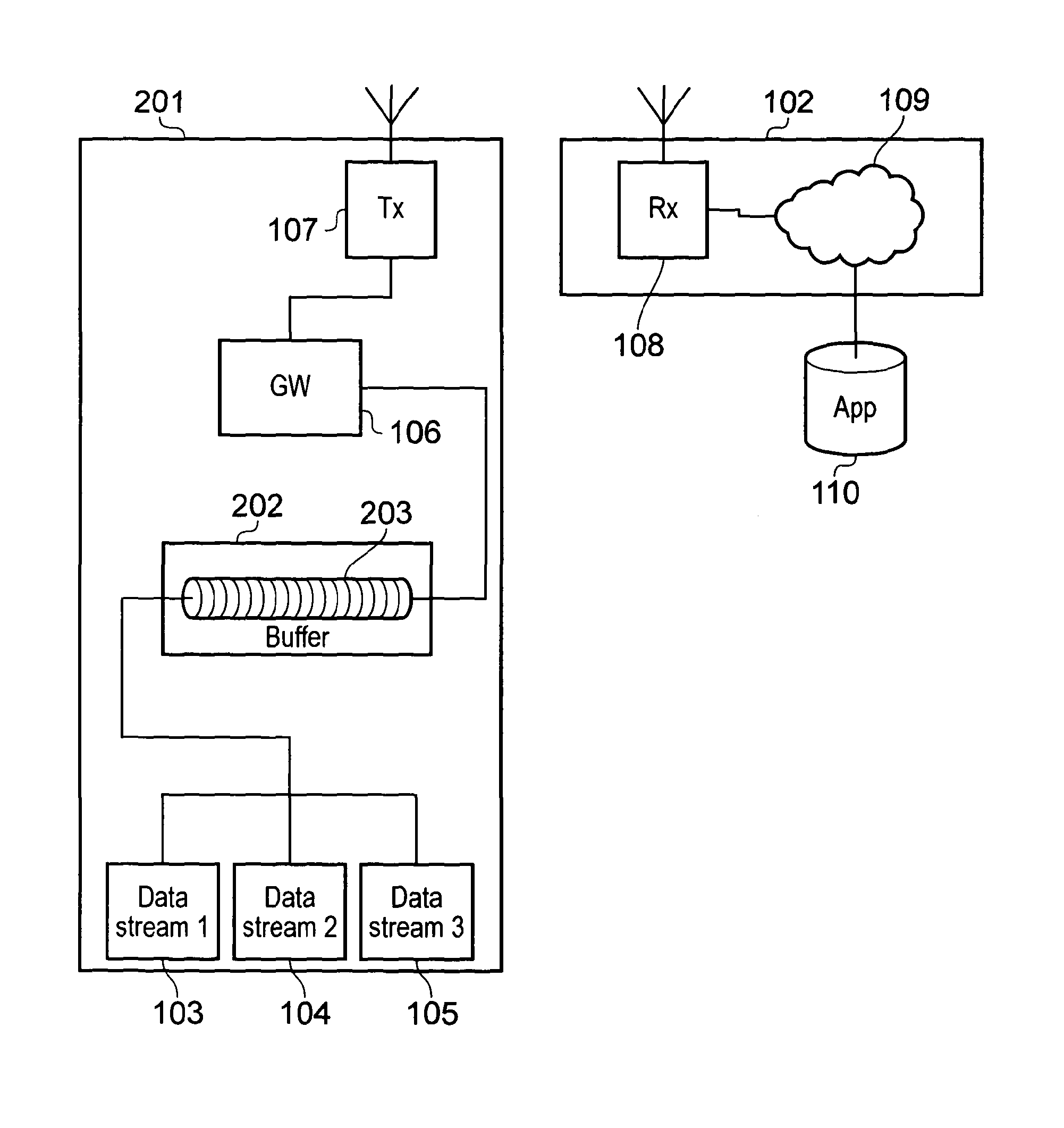 Apparatus, method and system for managing data transmission