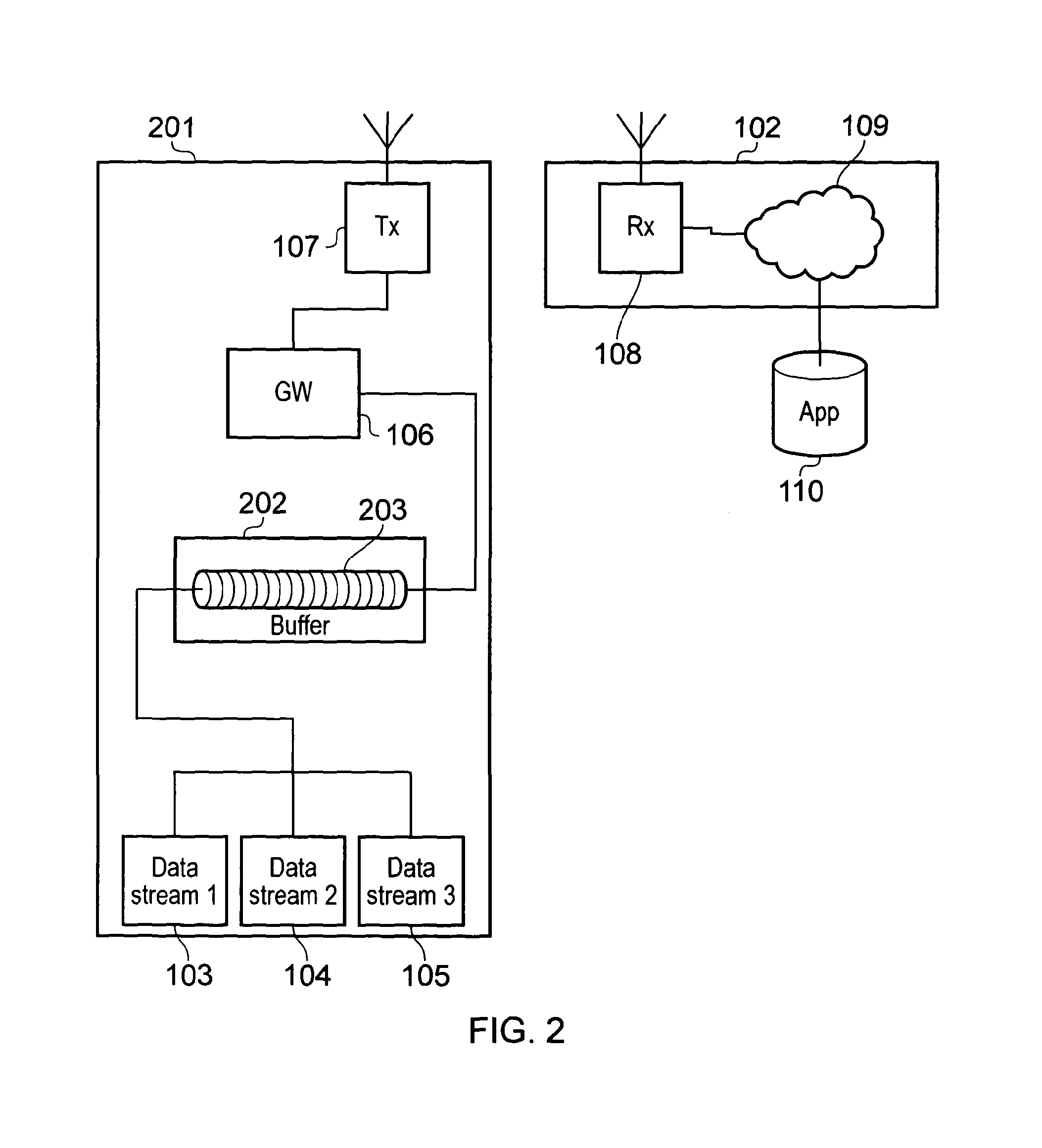 Apparatus, method and system for managing data transmission
