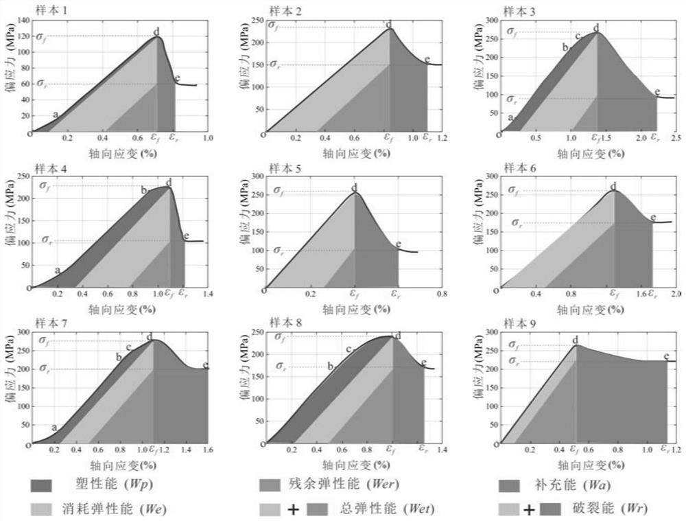 Shale brittleness index prediction method based on logging data