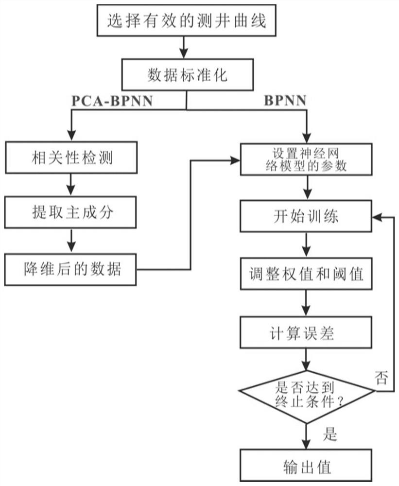 Shale brittleness index prediction method based on logging data