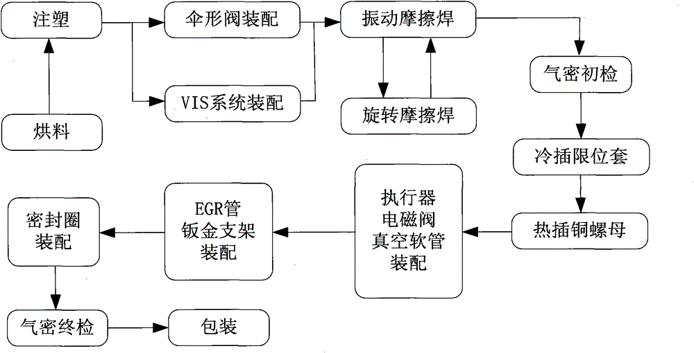 A linkage production line control method applied to the installation of intake manifold accessories