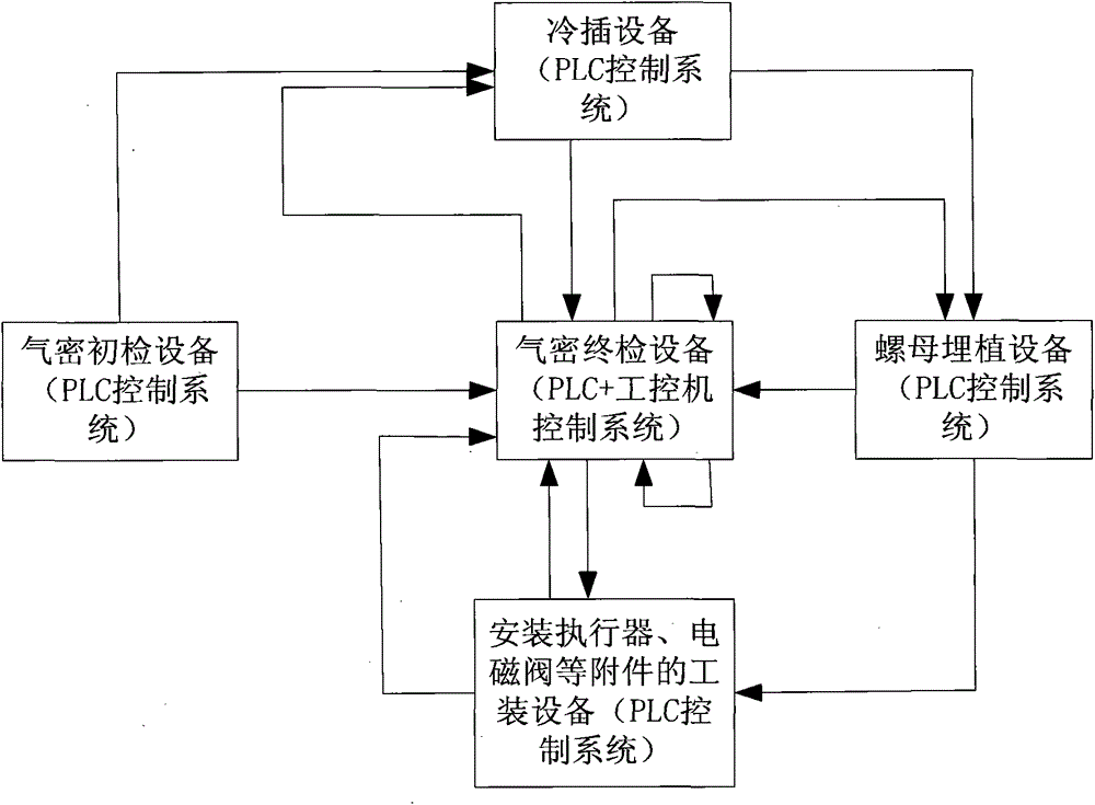 A linkage production line control method applied to the installation of intake manifold accessories