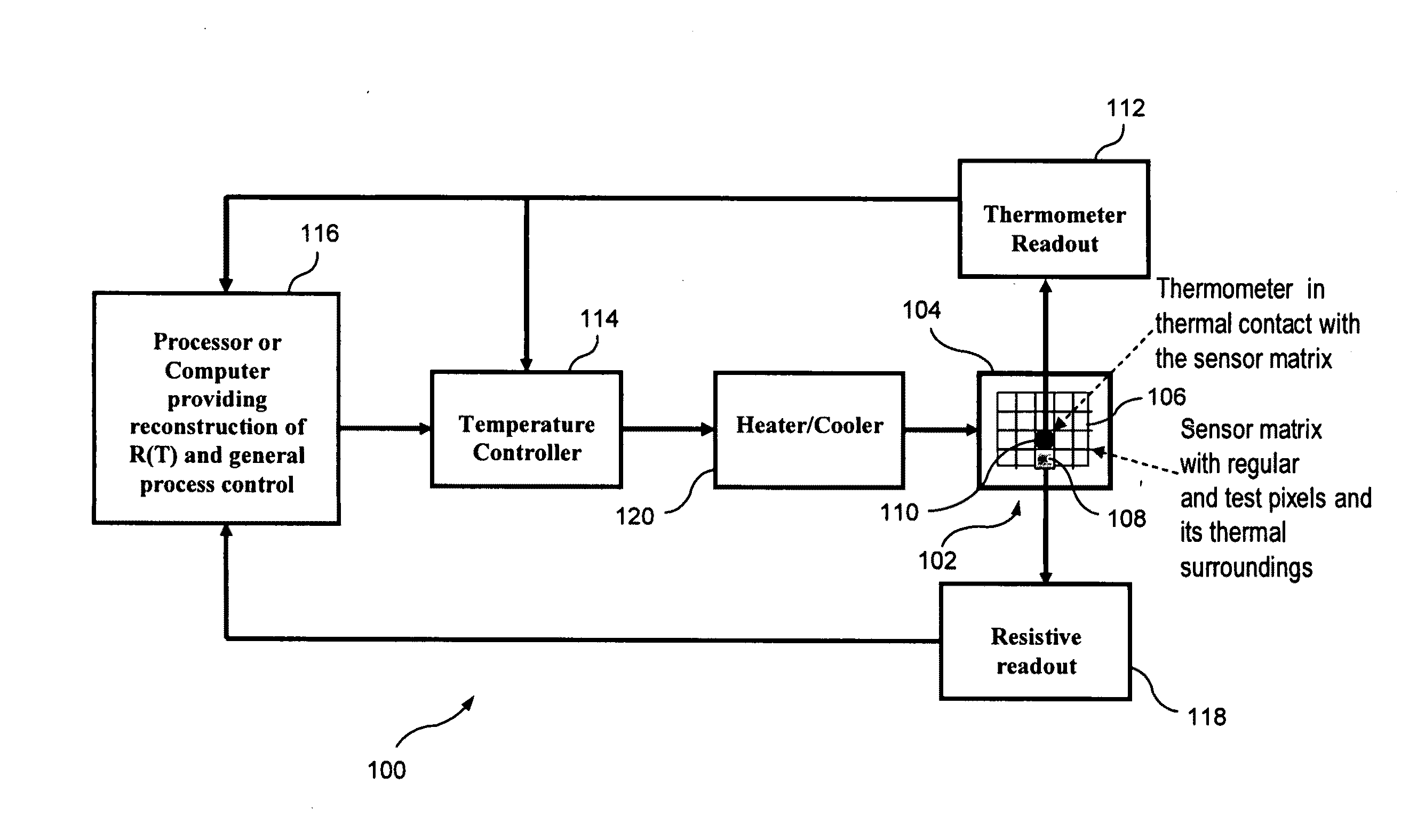Bolometric sensor with high TCR and tunable low resistivity