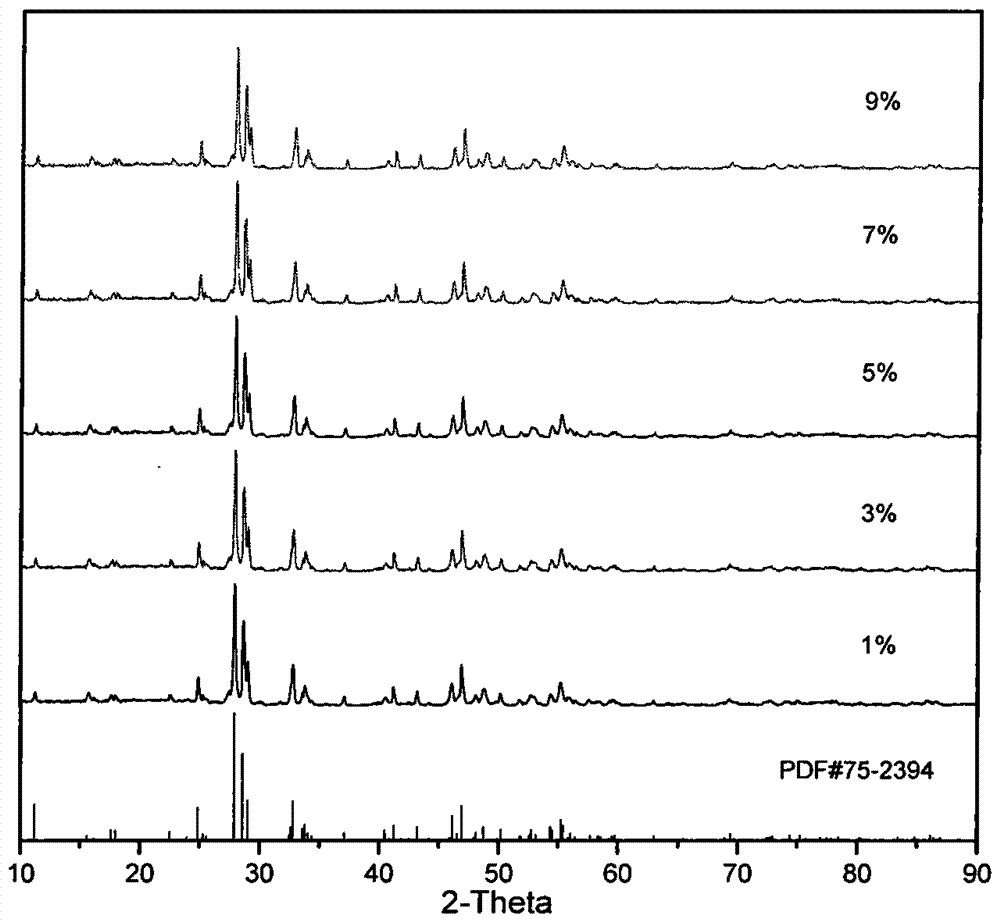 A kind of preparation method and application of dysprosium doped blue phosphor powder