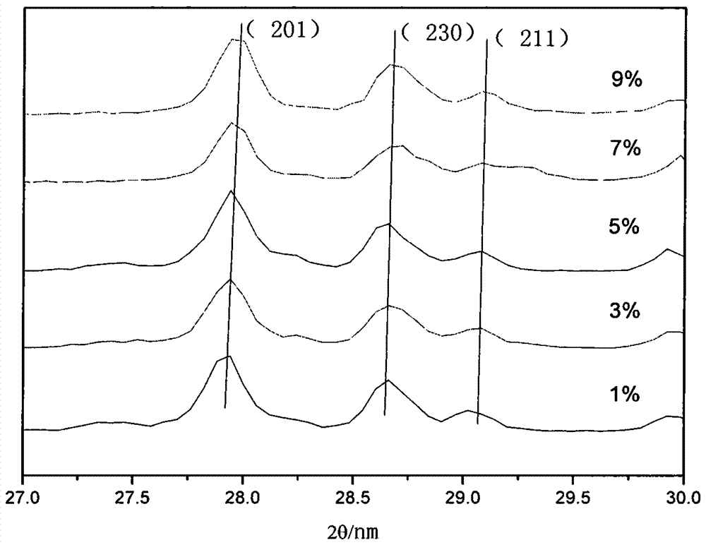 A kind of preparation method and application of dysprosium doped blue phosphor powder