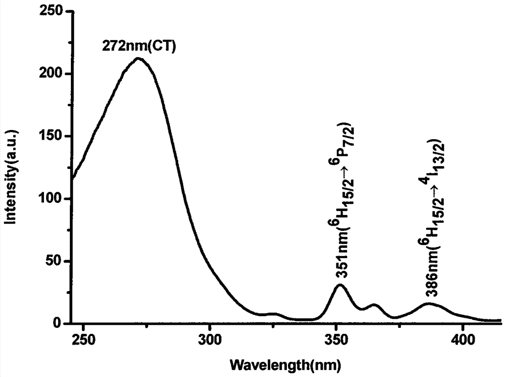 A kind of preparation method and application of dysprosium doped blue phosphor powder