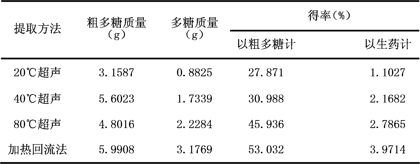 Preparation method of creeping dichondra-berchemia lineata-verbena Gantai preparation