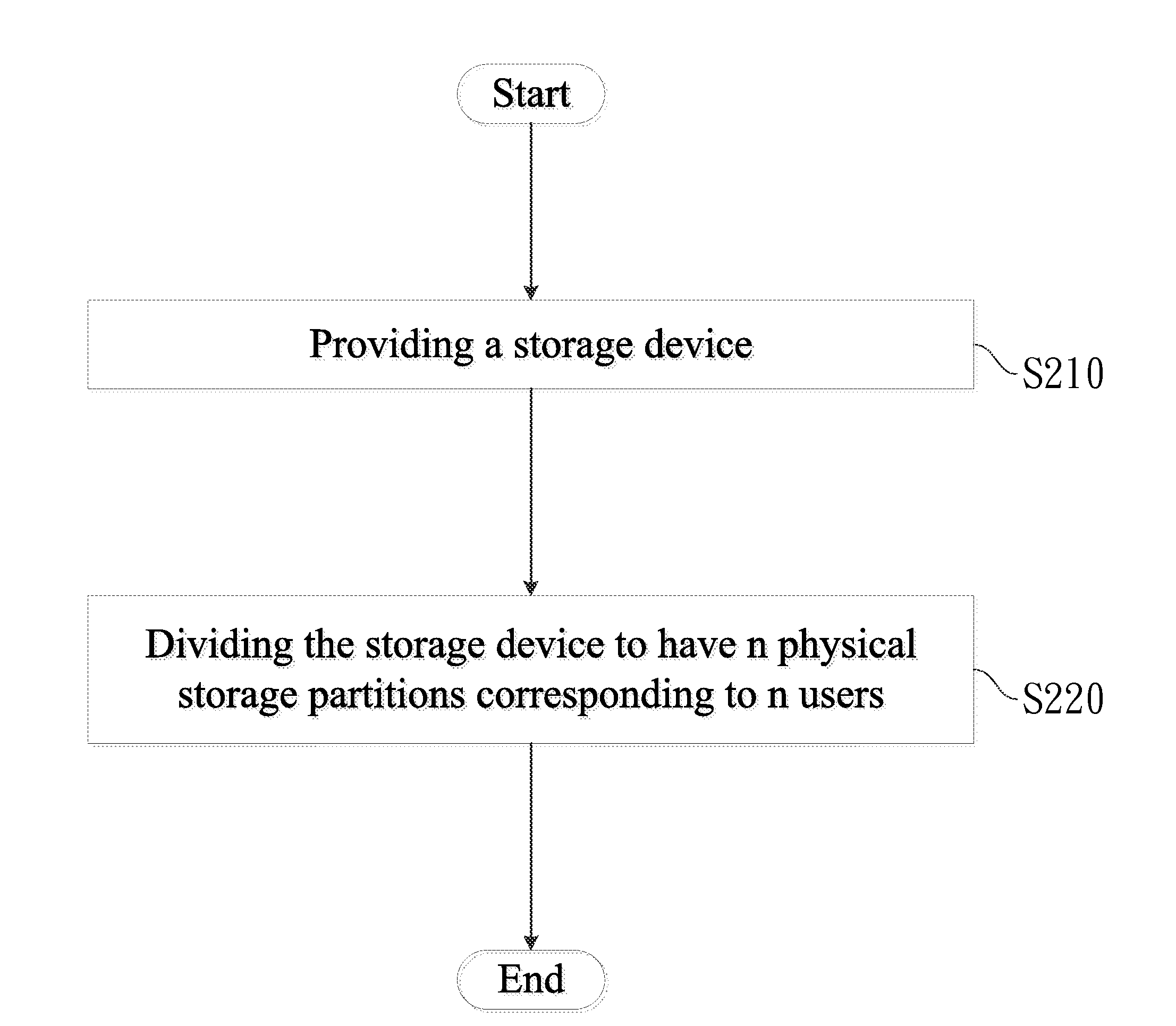 Loading method and dividing method