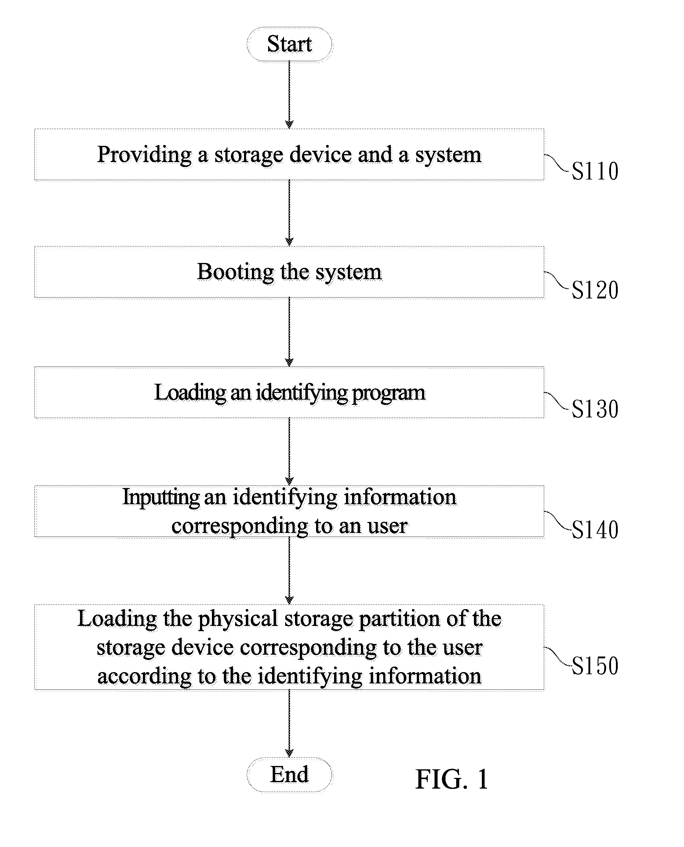 Loading method and dividing method