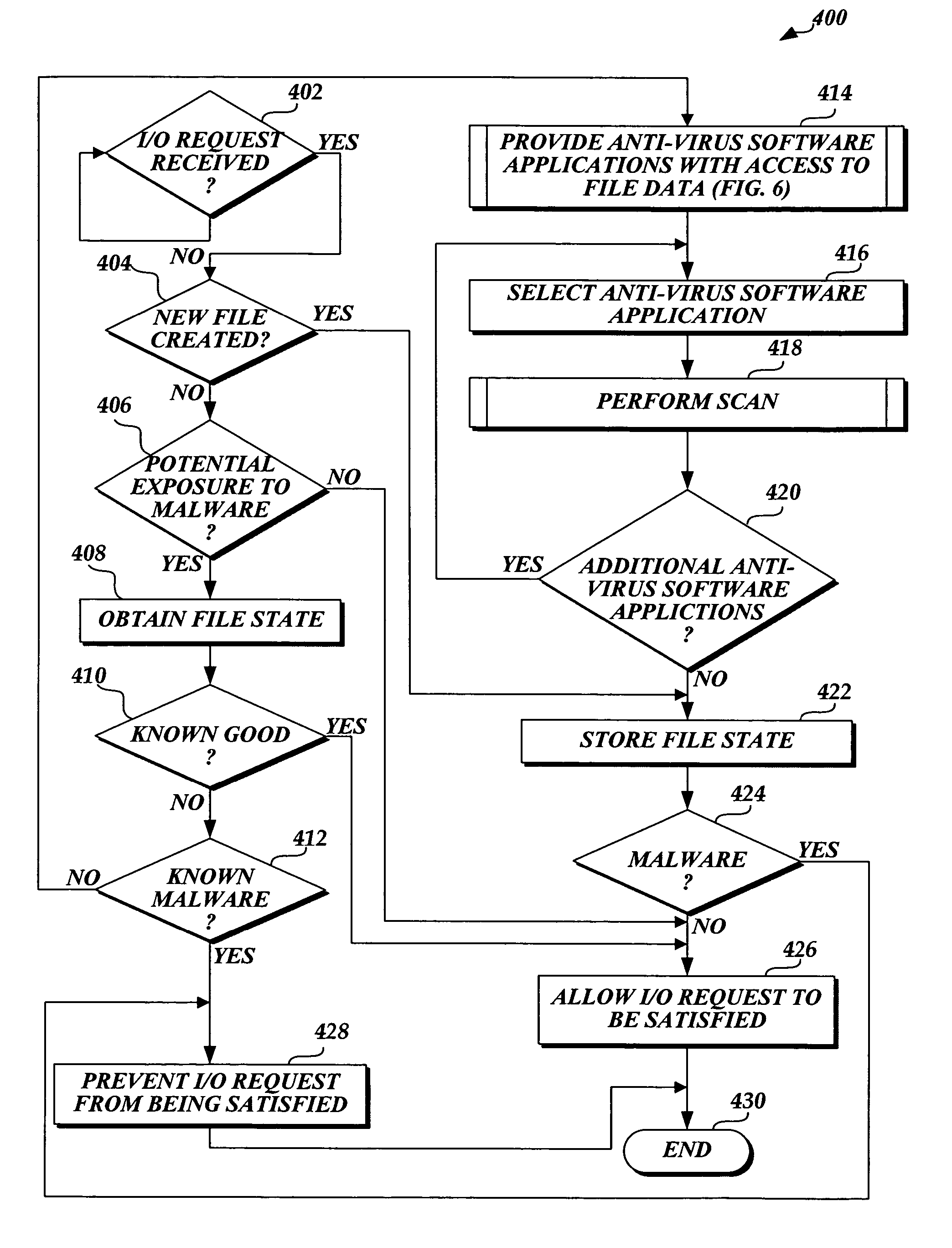 System and method of allowing user mode applications with access to file data