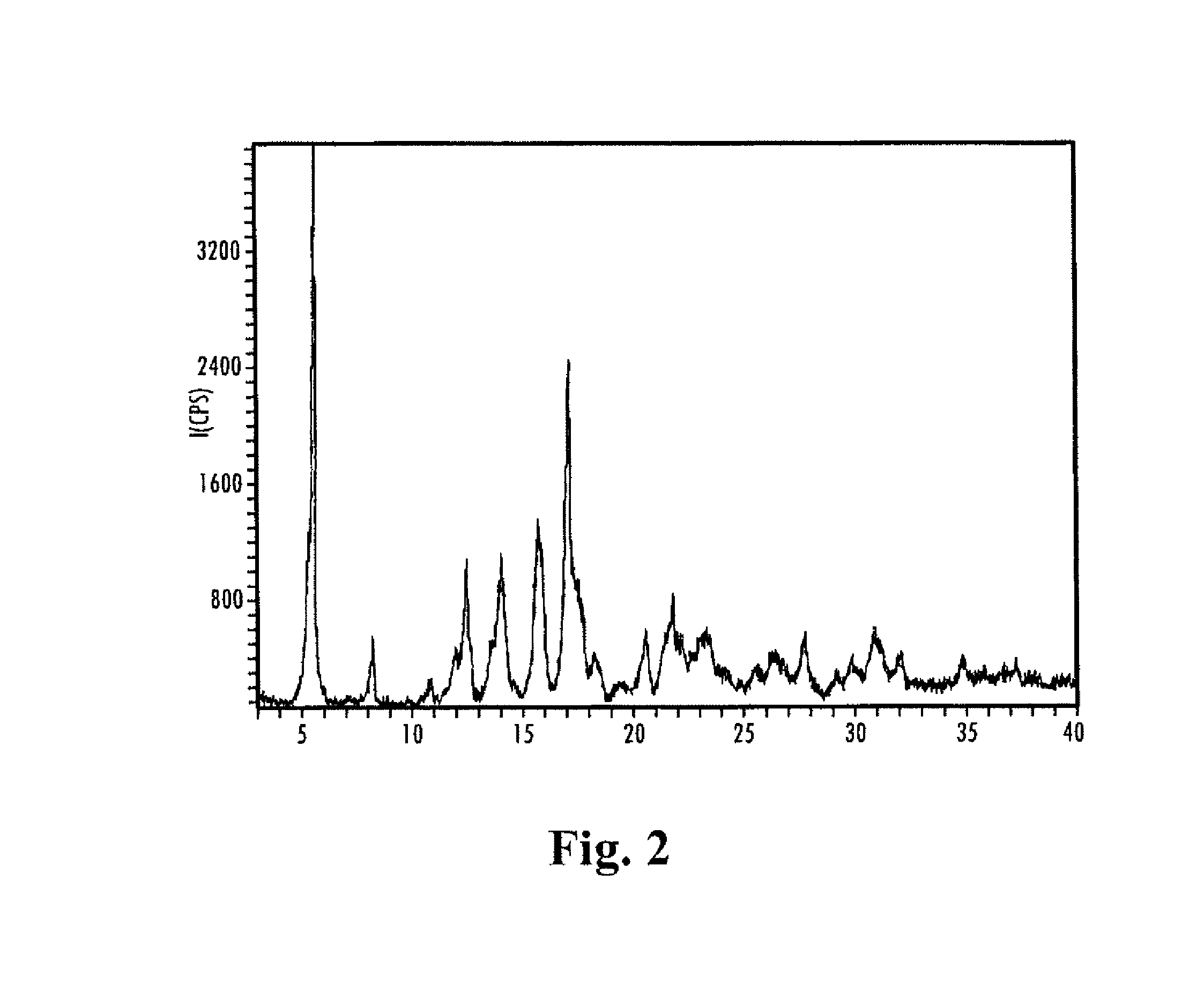 Natural high-potency sweetener compositions with improved temporal profile and/or flavor profile, methods for their formulation, and uses