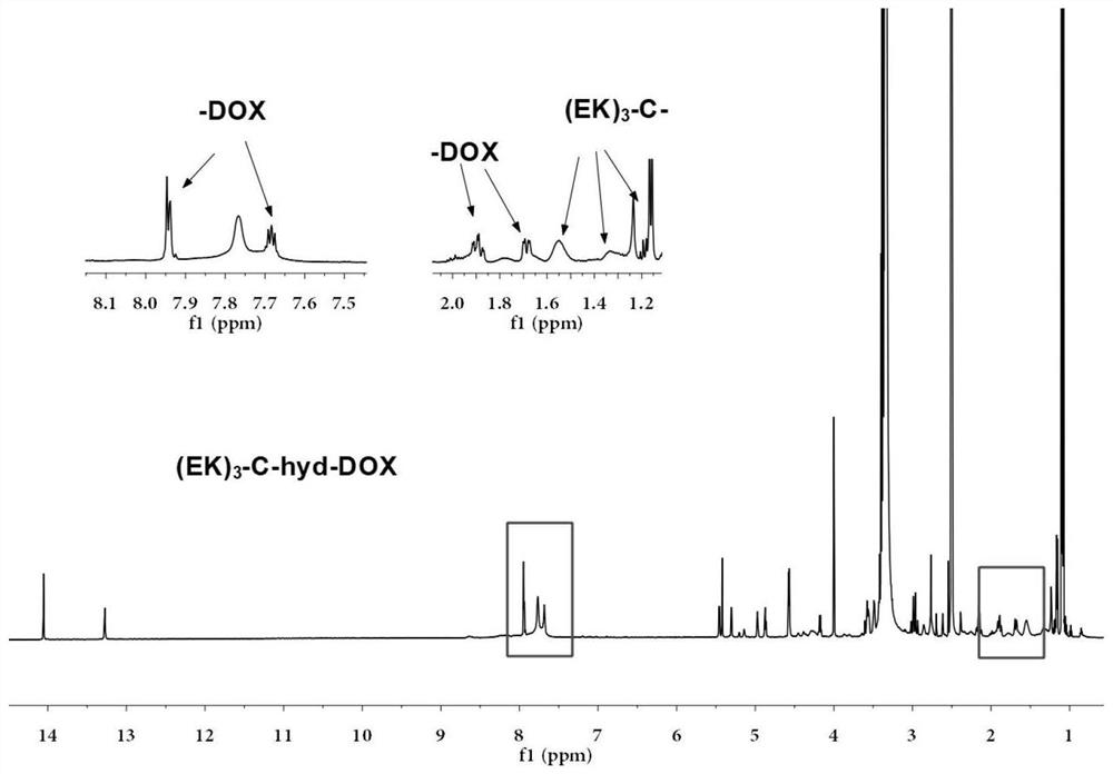 Sulfydryl-containing zwitterionic polypeptide modified doxorubicin derivative, nano-micelle and preparation methods of doxorubicin derivative and nano-micelle