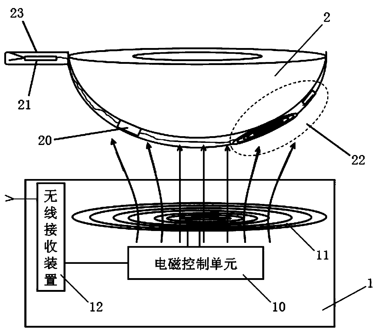 Wireless temperature measurement type wok, induction cooker and wireless temperature measurement method