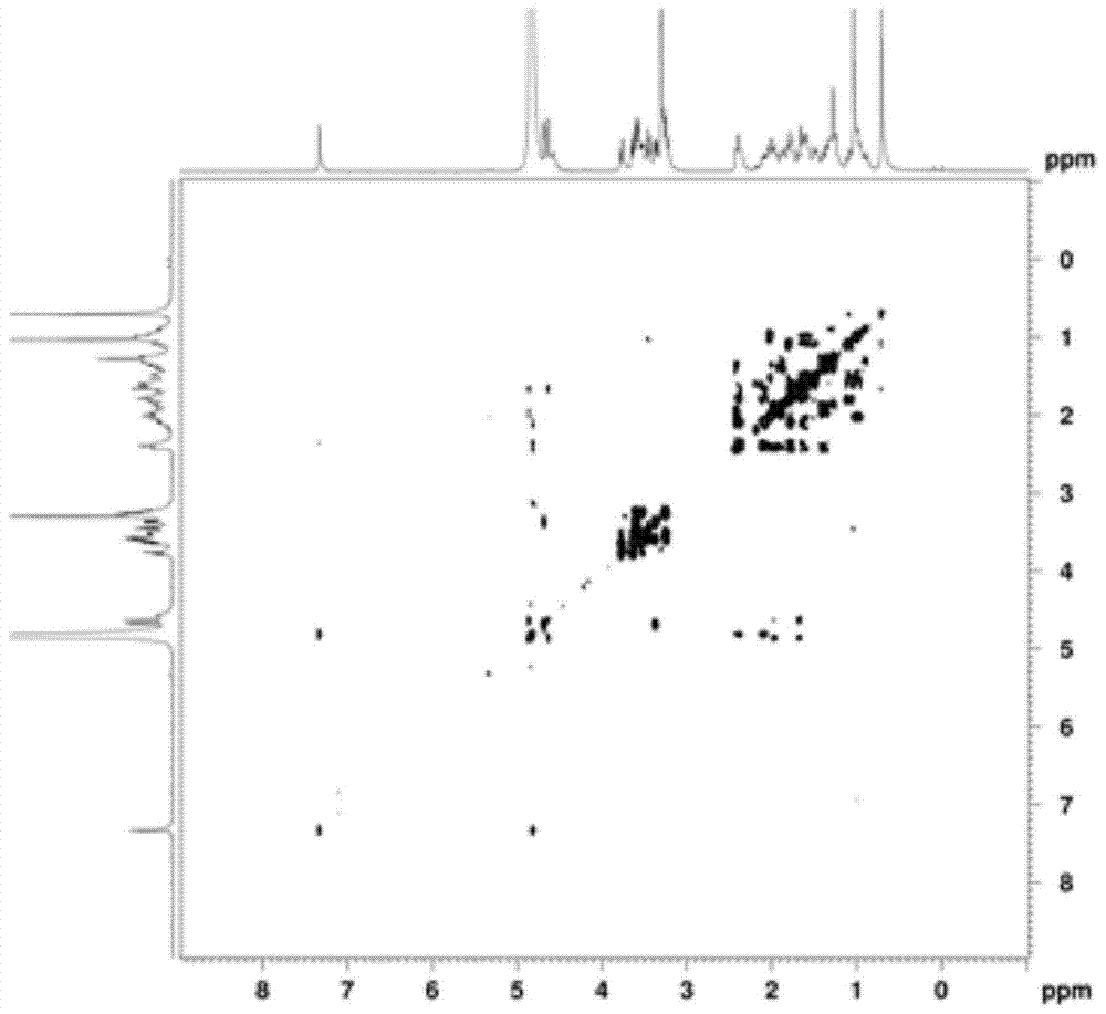 Application of endophytic fungus in transforming andrographolide diterpenoids