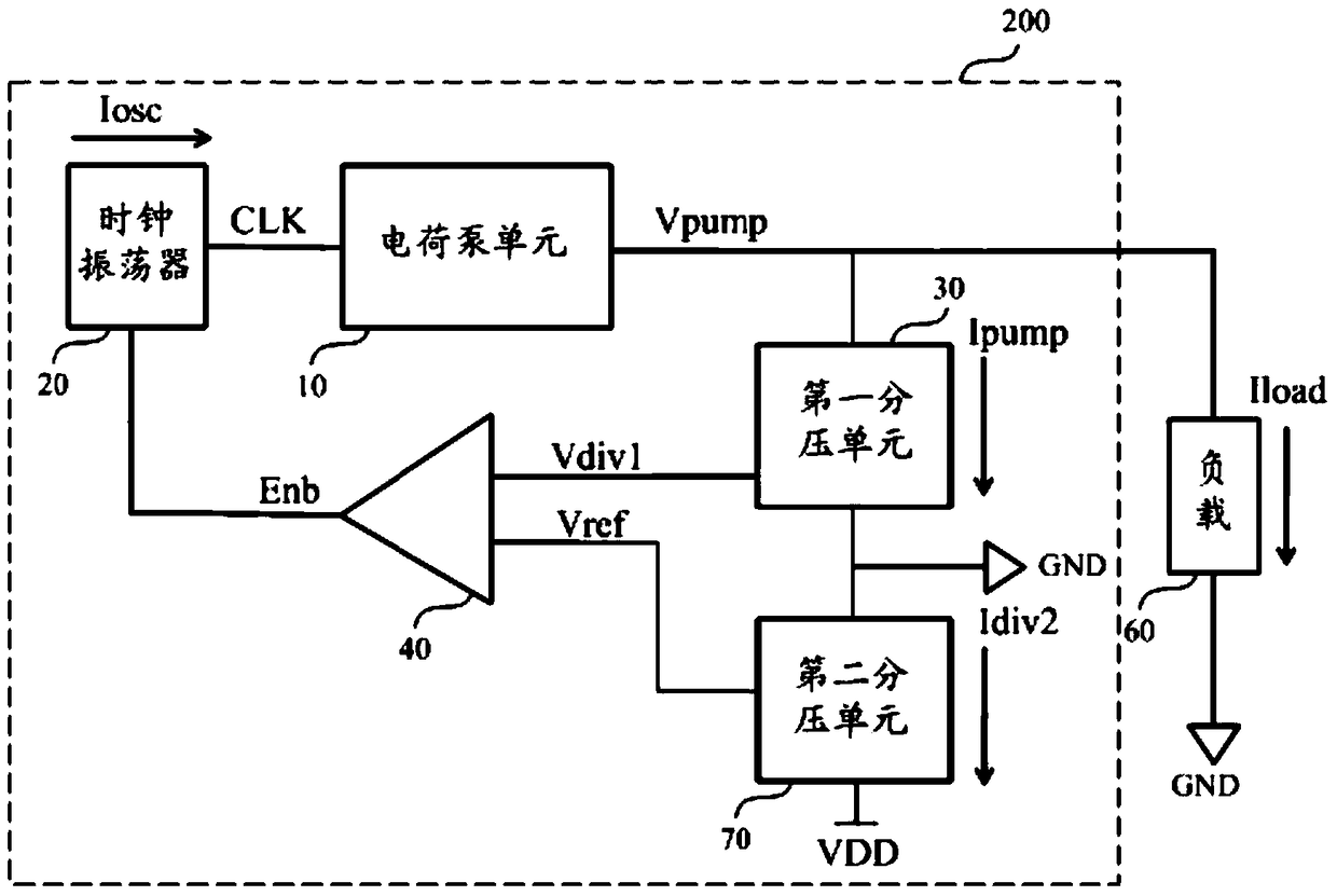 Charge pump circuit and memory