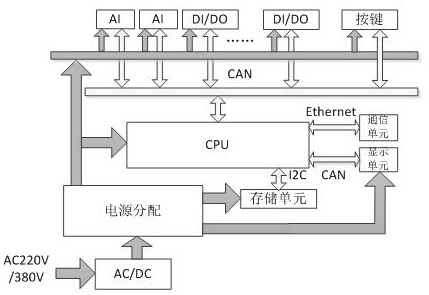 A power distribution system for distributed energy supply system