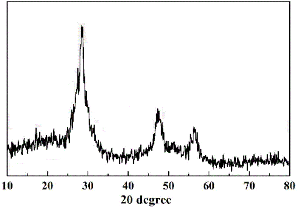 Preparation method of three-dimensional echinoid ZnS/CdS composite semiconductor photocatalytic nano material