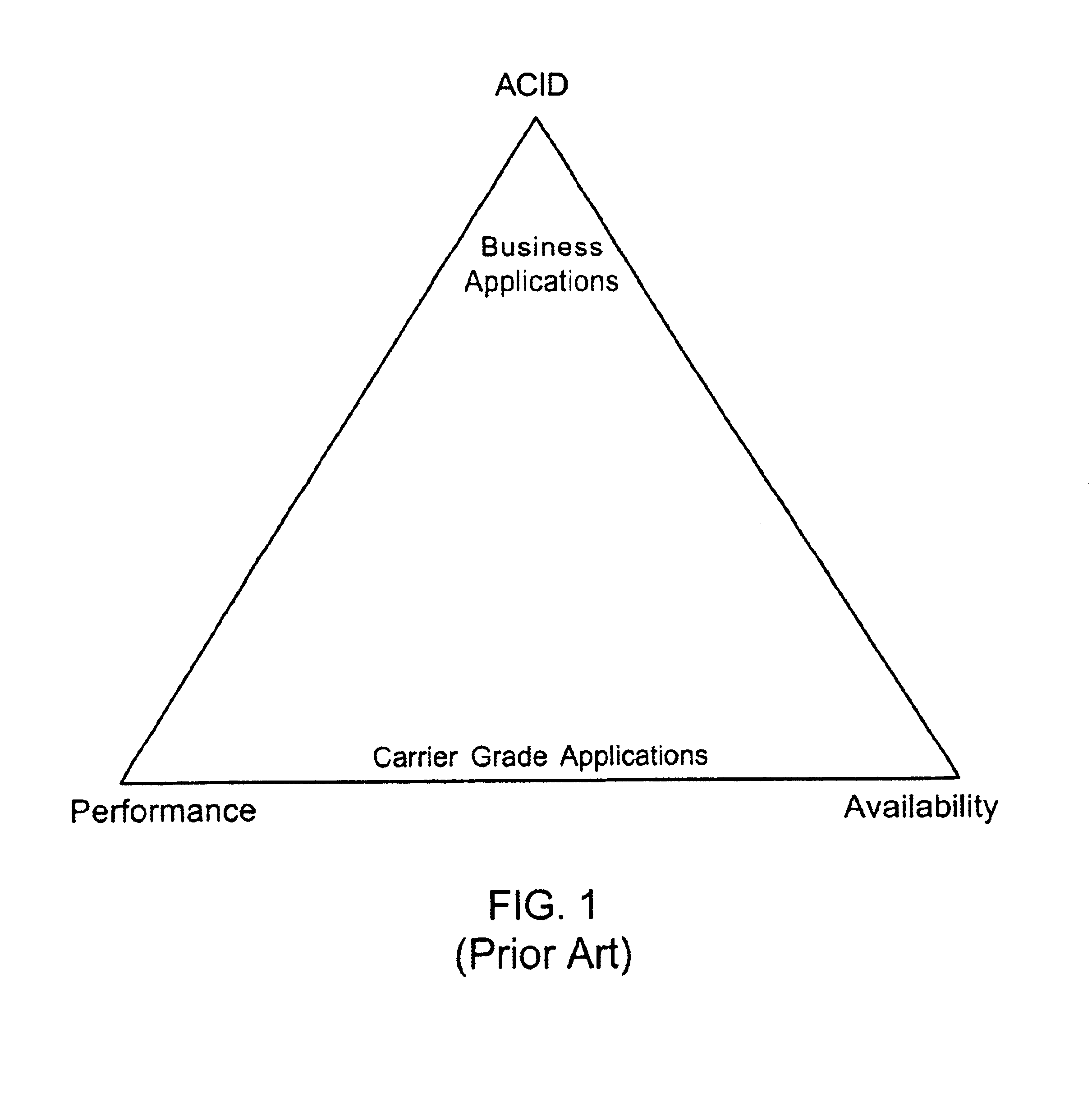 Method and apparatus for managing replicated and migration capable session state for a Java platform