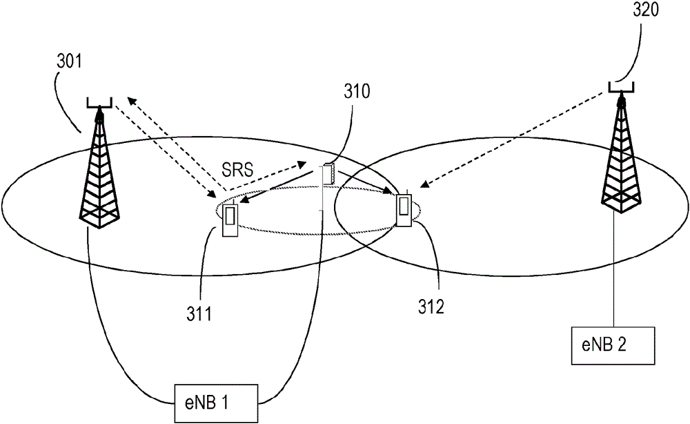 A user equipment and a method for transmitting sounding reference signals