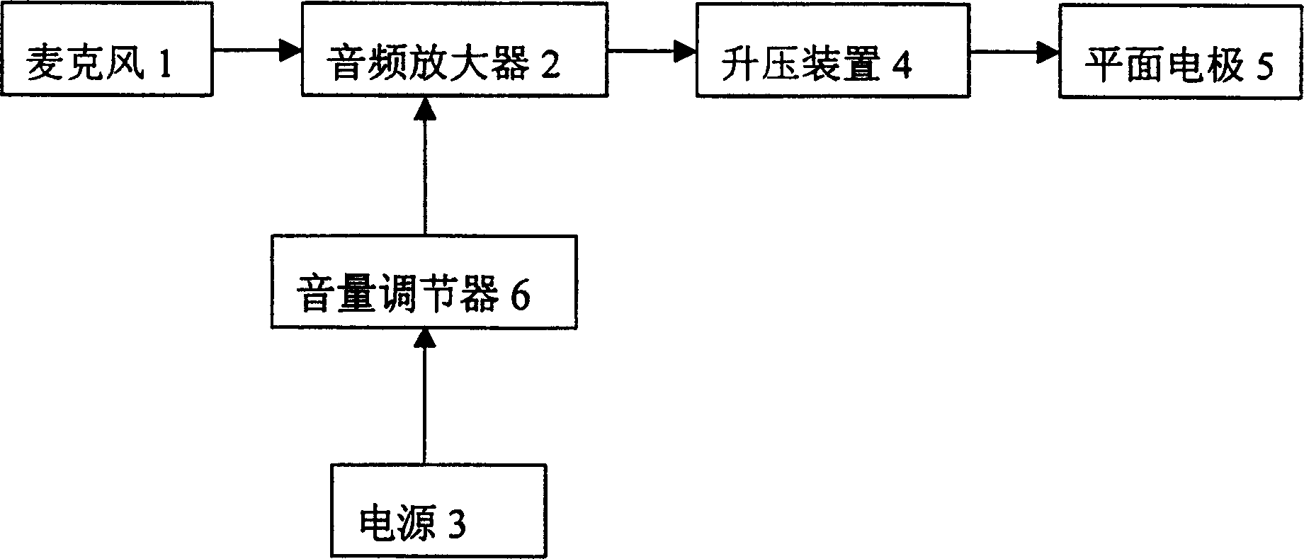 Pressure swing type skin listener