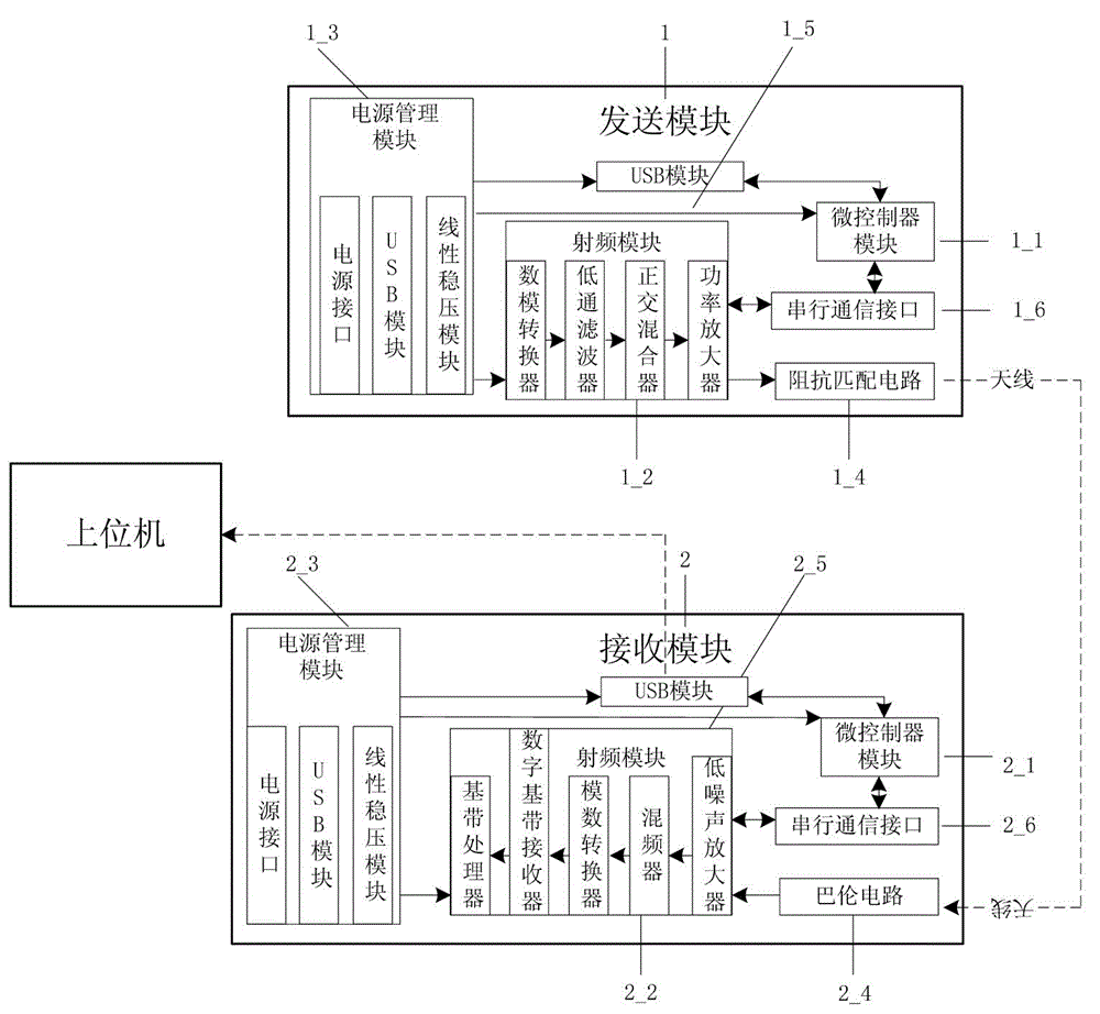 Wireless communication module operating at 230MHz frequency band