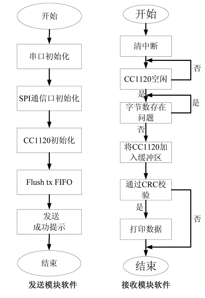 Wireless communication module operating at 230MHz frequency band