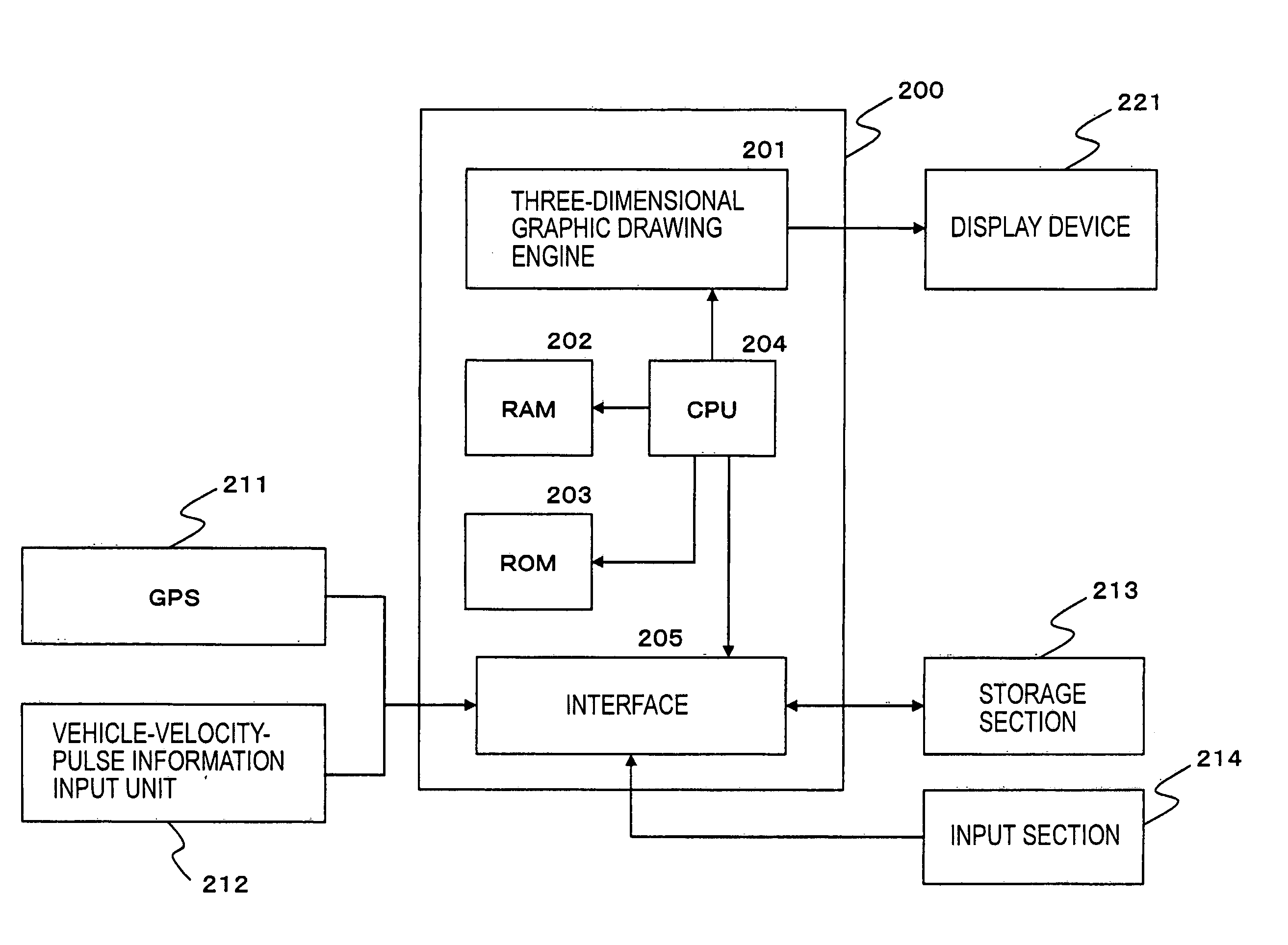 Navigation apparatus, and data processing method and computer program used therewith
