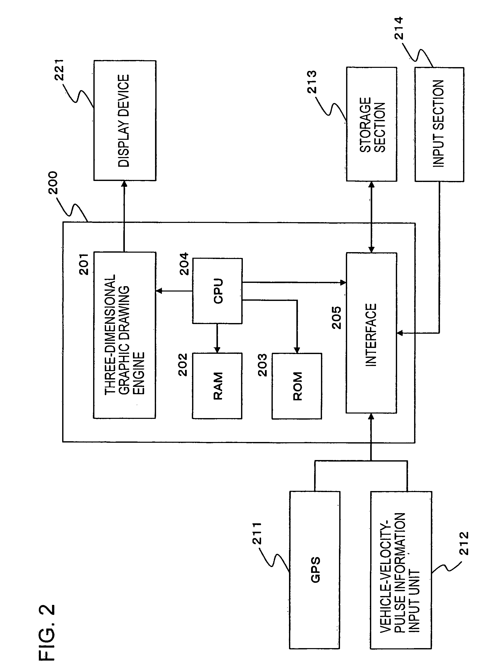 Navigation apparatus, and data processing method and computer program used therewith