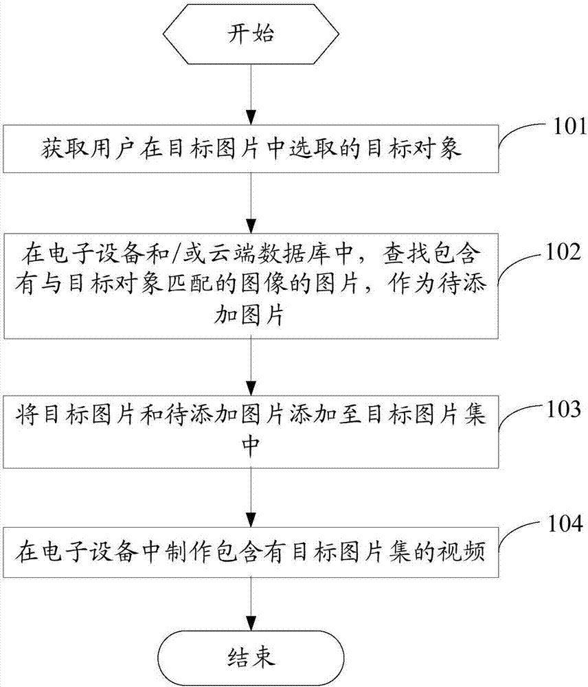 Video producing method and electronic apparatus