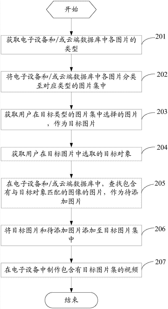 Video producing method and electronic apparatus