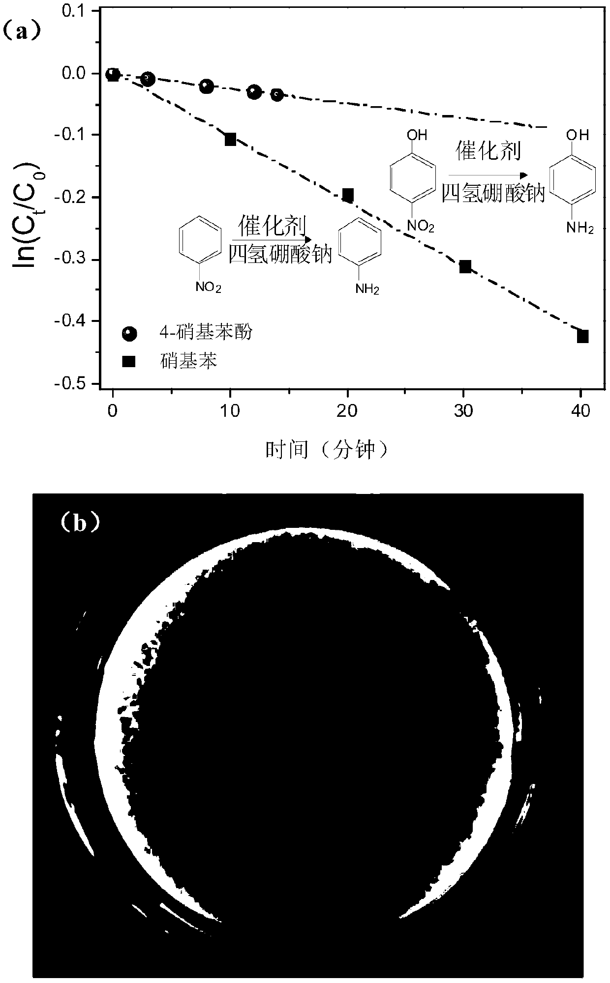 Noble metal@hollow ordered mesoporous carbon nanospheres as well as preparation method and application thereof