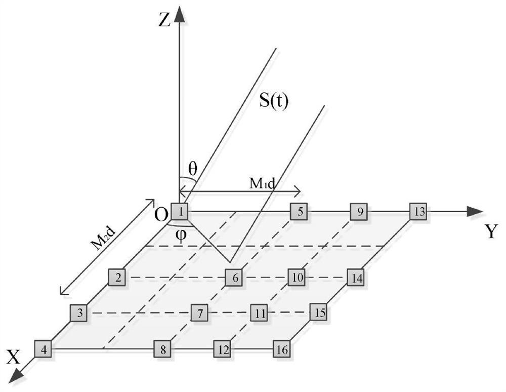 Two-dimensional direction finding estimation method based on polynomial rooting in co-prime area array