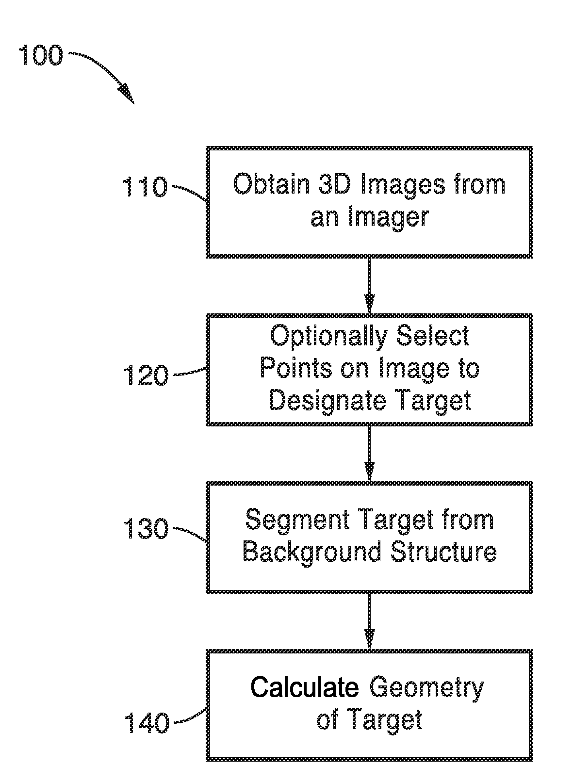 Apparatus and method for surface capturing and volumetric analysis of multidimensional images