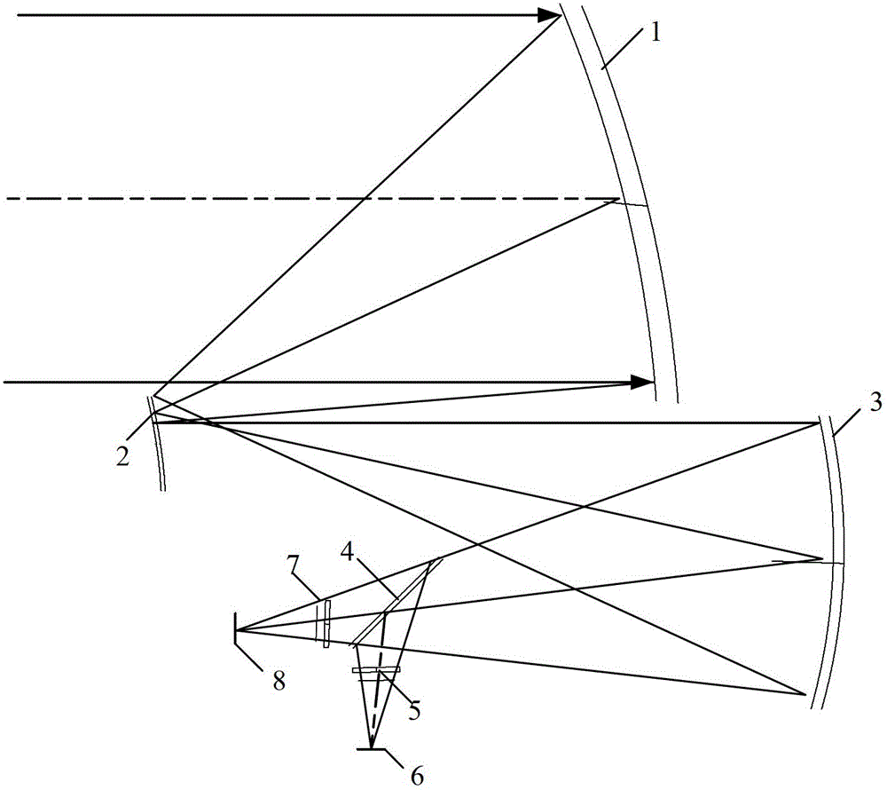 Wide-spectrum multi-channel imaging optical system based on off-axis three mirrors with intermediate image