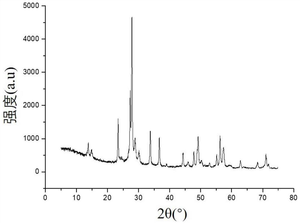 A kind of light reflecting material and its preparation method and application