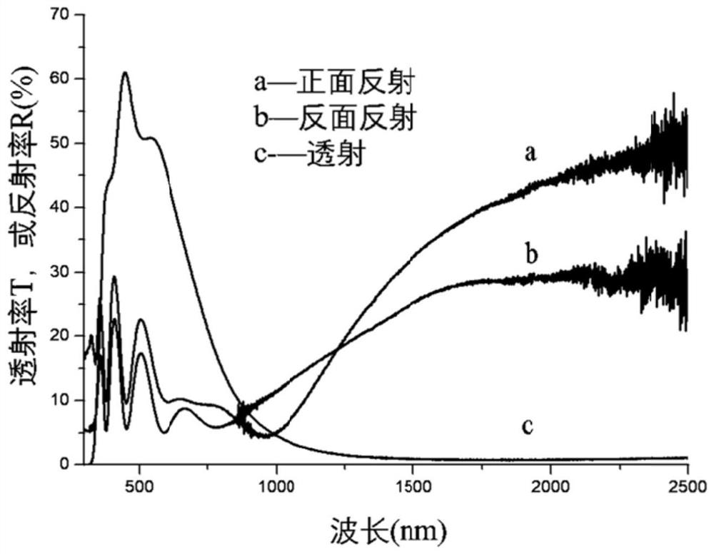 A kind of light reflecting material and its preparation method and application